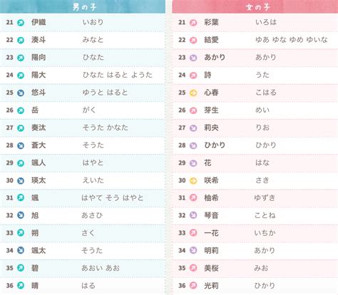 男性日文名字|如何给自己起一个 “地道的日文名字” ？（男生版，内附人人都会。